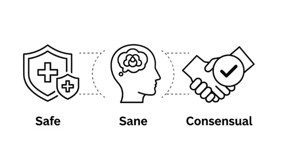 Graphic illustrating the SSC principles for safe BDSM