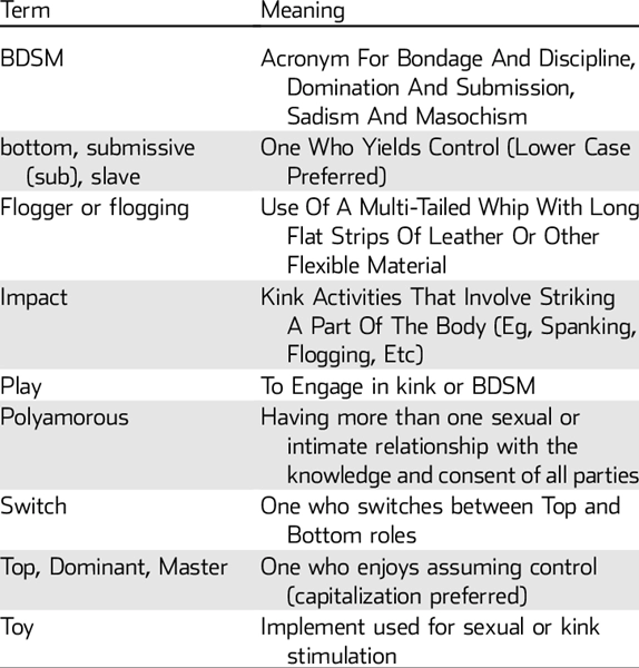 Graphique visuel des préférences sexuelles comme le jeu de rôle et le jeu sensoriel.